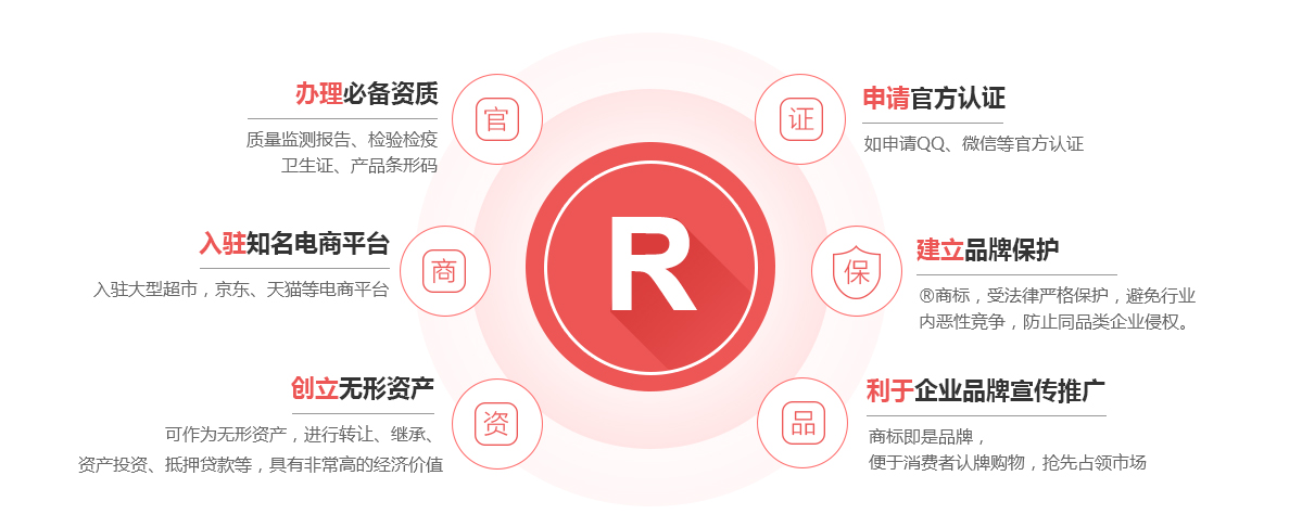 永丰商标注册的作用